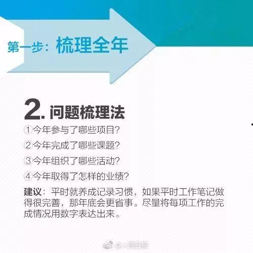 年终总结,2021年工作成果与展望